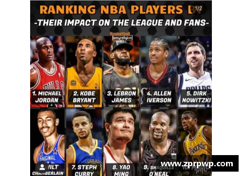 八戒体育官网NBA球队所在城市的地理排名及其影响力分析 - 副本